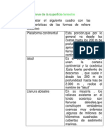 Ciencias Sociales (Formas de Relieve)