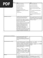 Plan y Programas de Estudio 1993. Primaria | PDF | Educación primaria ...