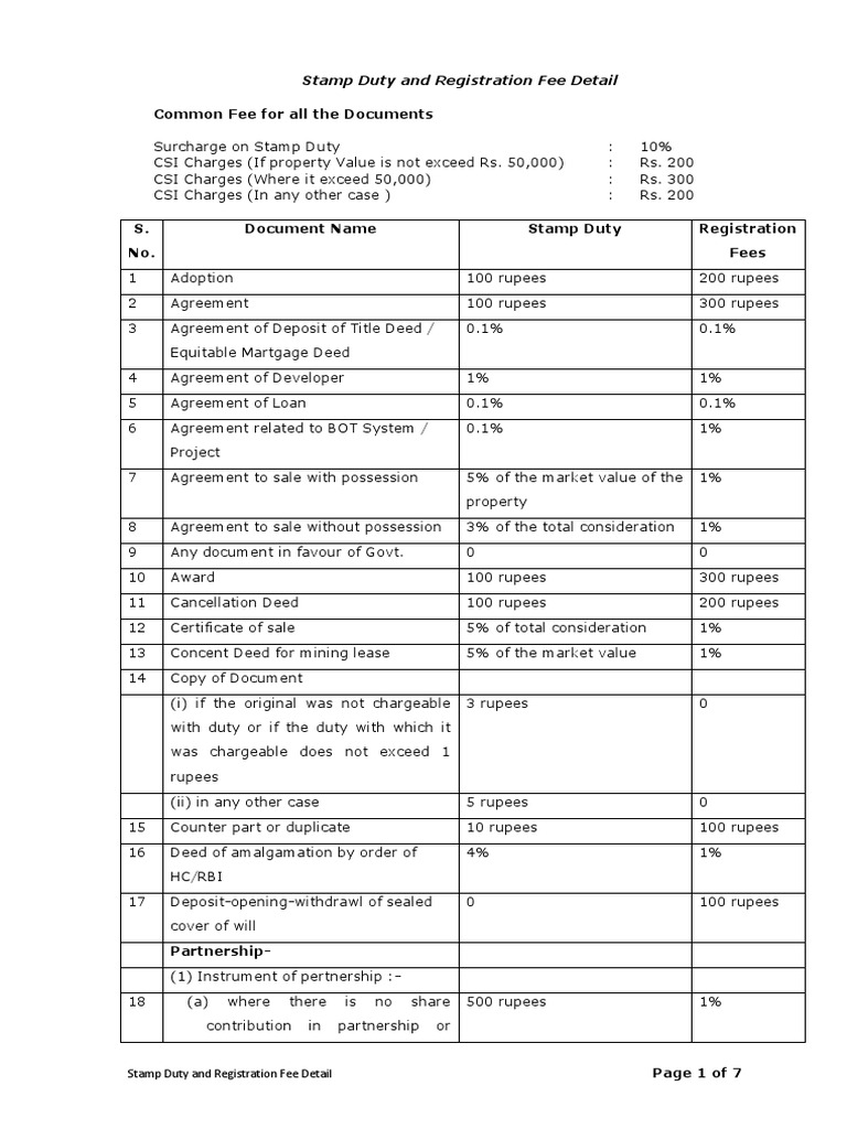 Stamp Duty and Registration Fee Detail.pdf Deed Mortgage Loan