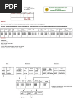 Studi Kasus Pengembangan Database Perusahaan Distributor