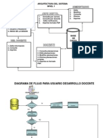 Arquitectura de Nivel 1