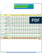 Domestic auto production 2012.pdf