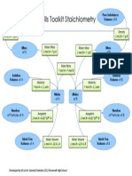 Skills Toolkit Stoichiometry FINAL.pptx