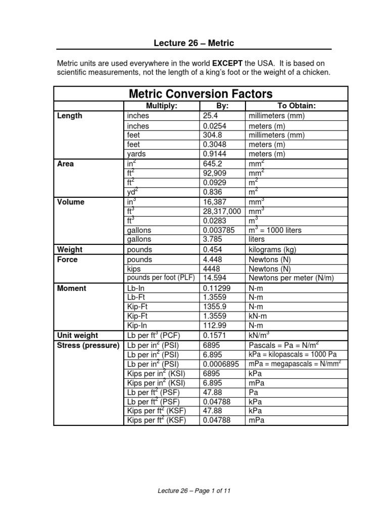 Conversion OF UNITS PDF PDF