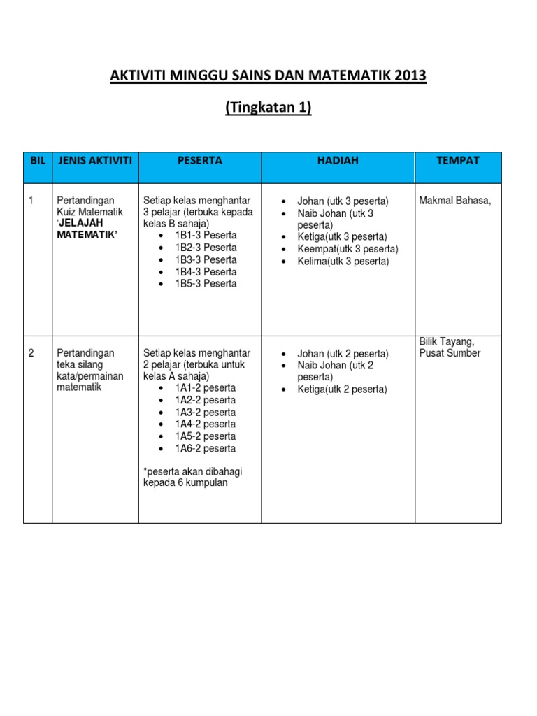 Aktiviti Minggu Sains Dan Matematik 2013 Pdf
