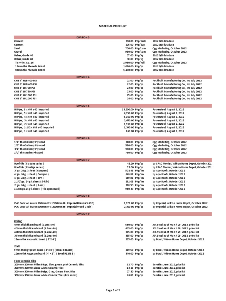 Material Price List PDF | PDF | Plywood | Polyvinyl Chloride