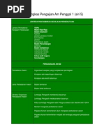 Nota Ringkas Pengajian Am Penggal 1 (S5)