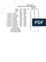 Daftar Hasil Tes Quality Control Training 20 Oktober 2002 Nilai Tes