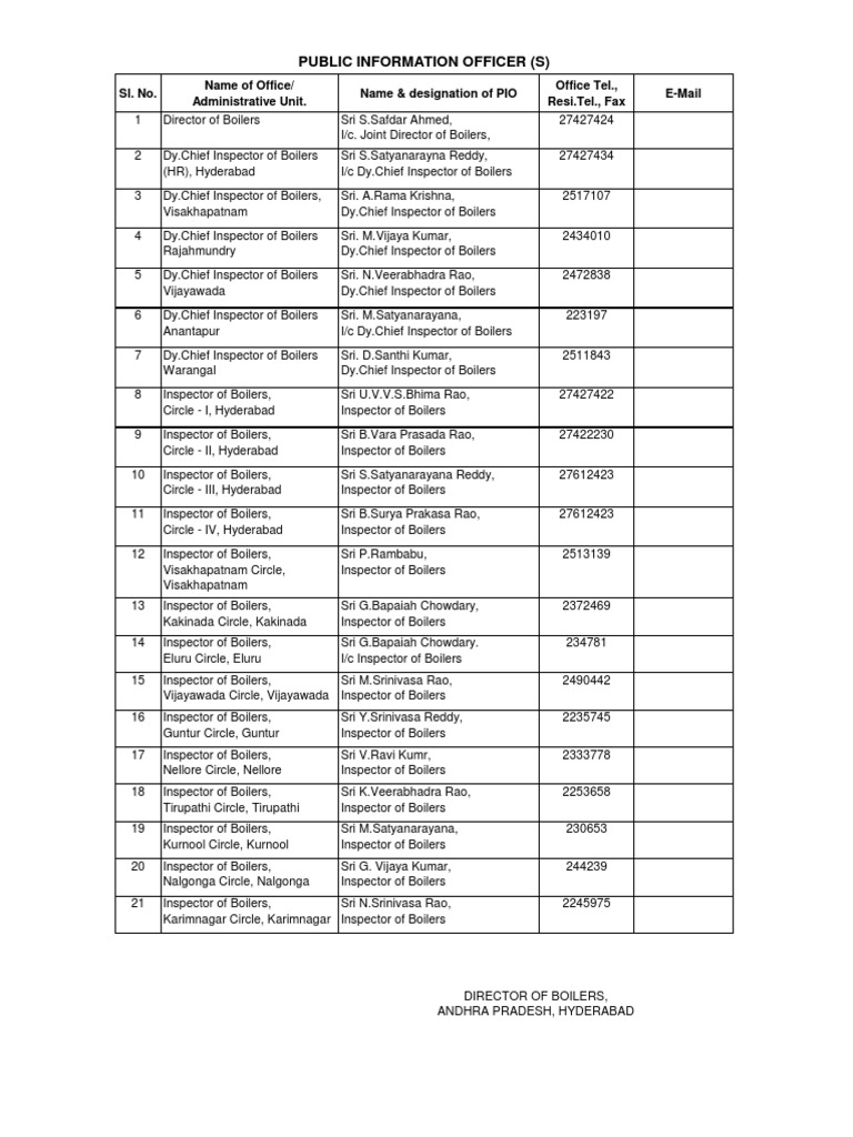 List of Officers PDF