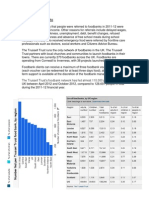 National Statistics For UK Foodbanks