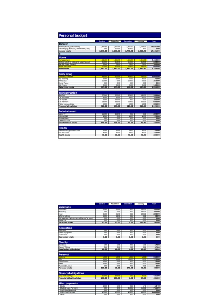 Monthly Budget Breakdown and Analysis | PDF