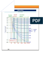 Diagrama de Reynolds Tecem