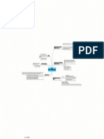 Mind Map Hukum Newton PDF