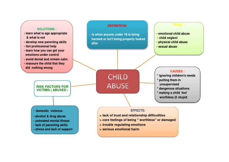 What are different types of child abuse