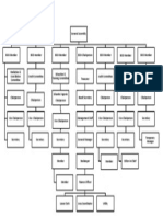 Org CHart No Names