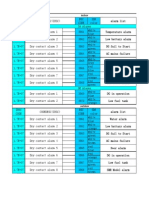 SDR Alarm Code