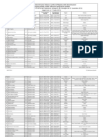7 DOP e IGP Registrati Aggiornato Al 17 Luglio 2013 PDF