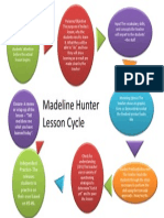 Madeline Hunter Lesson Cycle