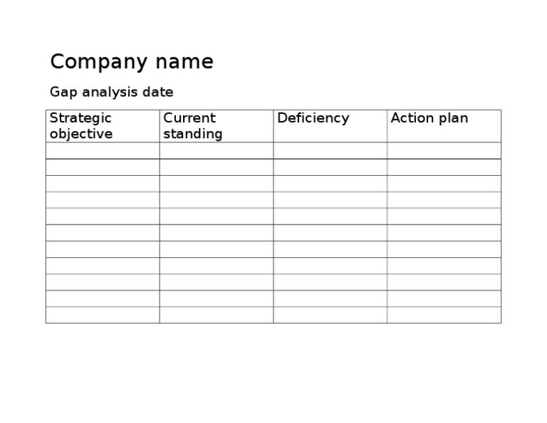 Gap Analysis Action Plan Overview | PDF
