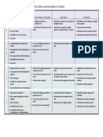 rubric for week 6 essay and presentation