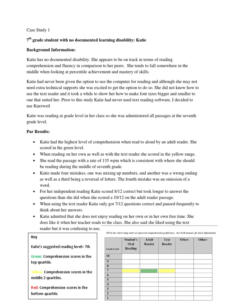 Poor reading comprehension research paper image
