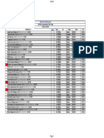 Stock Recommendation & Price Target HK MY