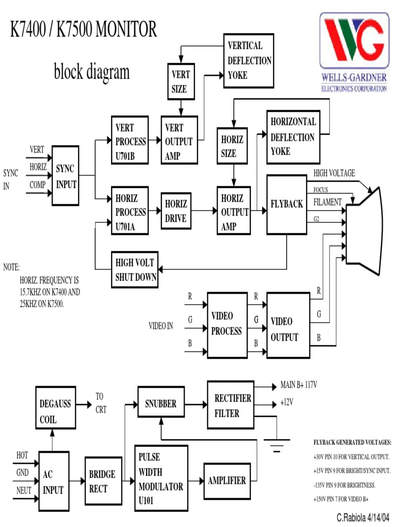 K7400/K7500 Monitor Wiring Guide | PDF | Amplifier | Rectifier