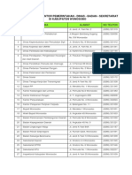 Daftar alamat kantor pemerintahan Wonosobo