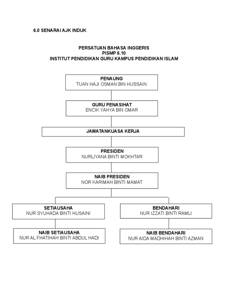 Carta Organisasi Persatuan Bahasa Inggeris Pismp 6 Pdf