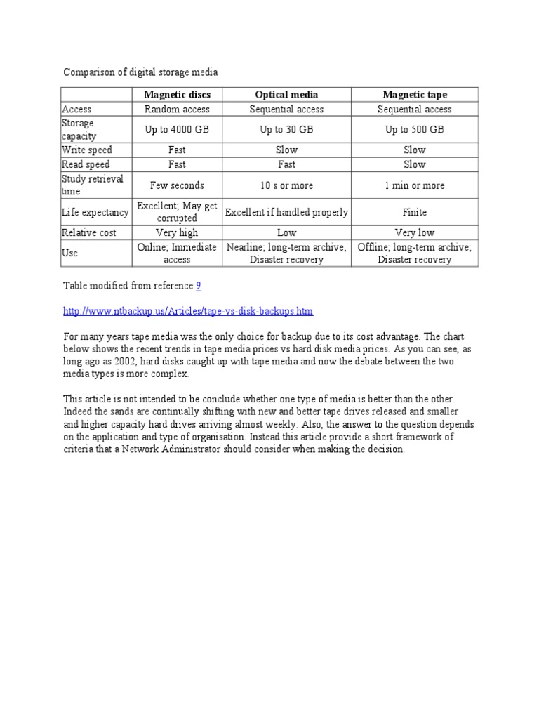 Digital Storage Media Comparison | PDF | Hard Disk Drive | Computer ...