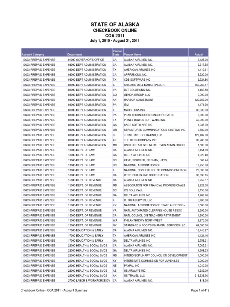 Acct Summ Fy11 | PDF | Alaska | Airlines