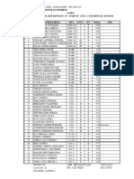 Lista Studenti Cazare Fac Stiinte Economice