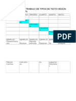 Prioridades de Trabajo de Tipos de Texto Según Los Grados