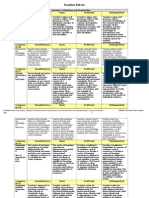 Teacher Evaluation by Components Landscape Shepherd 2013 14