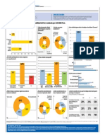 Encuesta de Empleabilidad Portafolio Domingo El Comercio