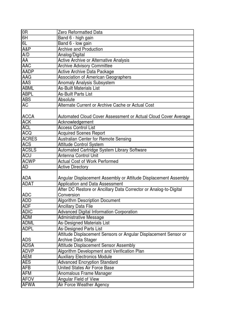 Acronym Computer Network Databases