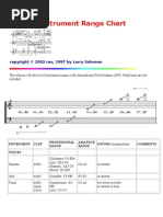 Musical Instrument Range Chart