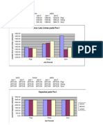 Grafik Batang