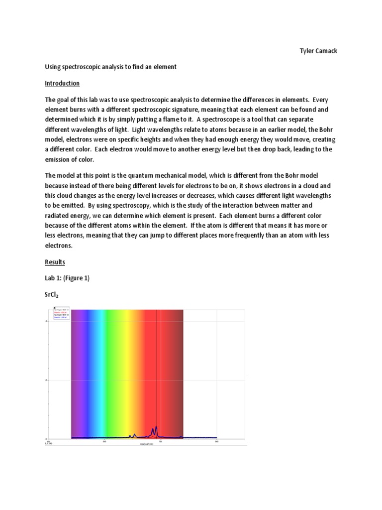 spectroscopic analysis lab Spectroscopy Color Free 30day Trial