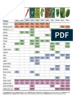 Calendario de Tratamentos