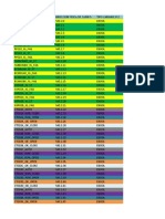Lista Variables PLC - Scada Pariachi