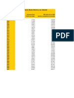 Consumo Final Total, Producto Bruto Interno y Su Relación