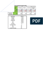 Estructura de Costos Unitarios de Mano de Obra