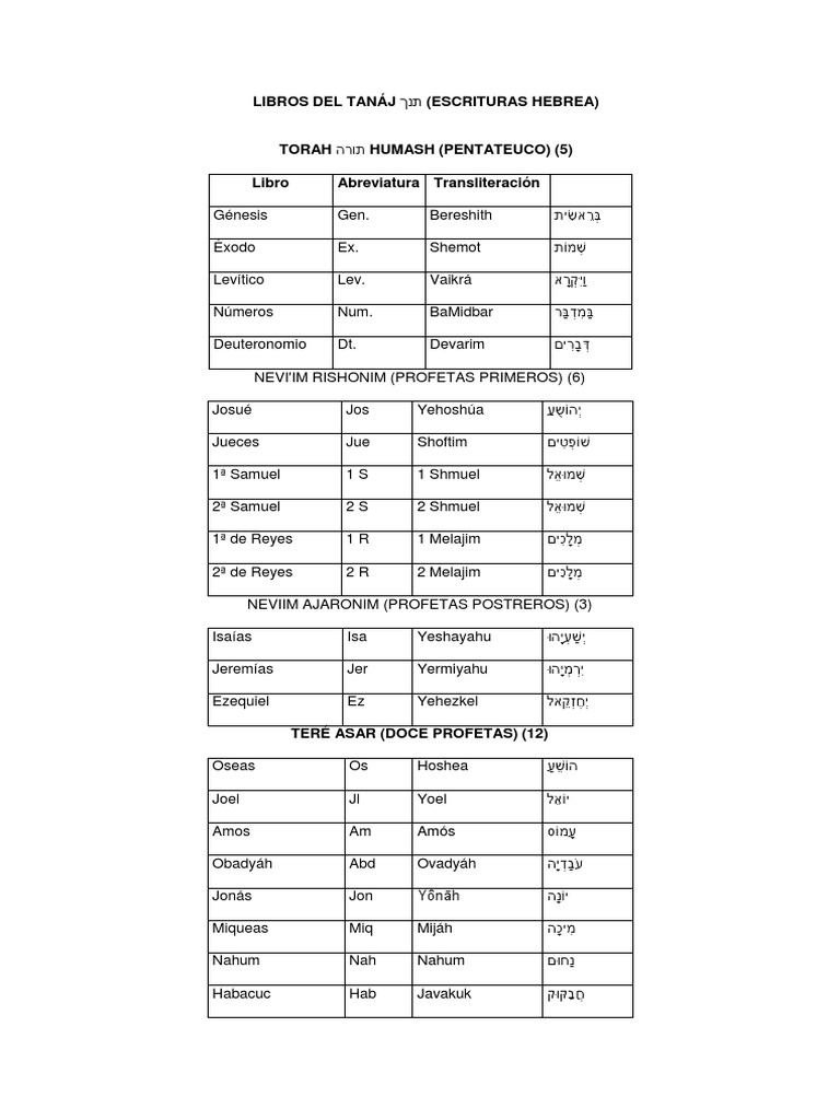 Nombres de los Libros de la Biblia Hebrea | PDF