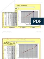 Utilities Size Distribution