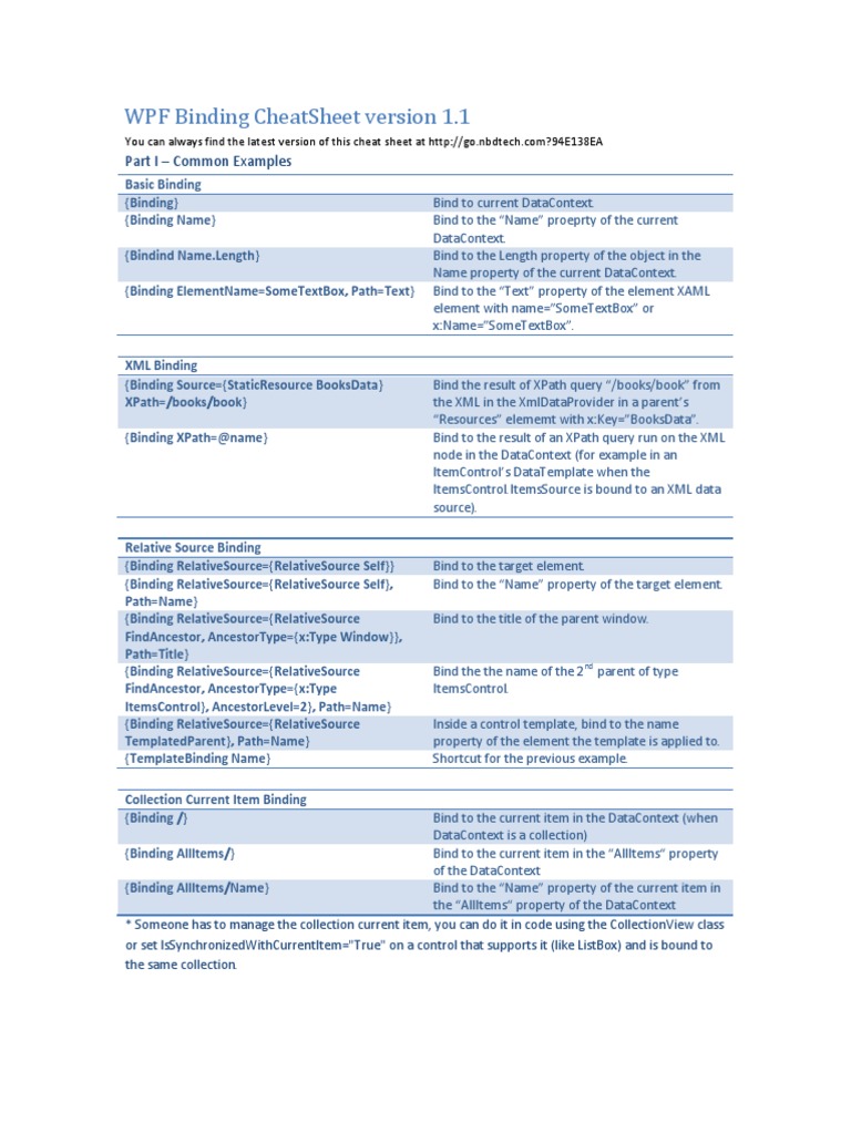 WPF Binding Techniques Cheat Sheet | PDF