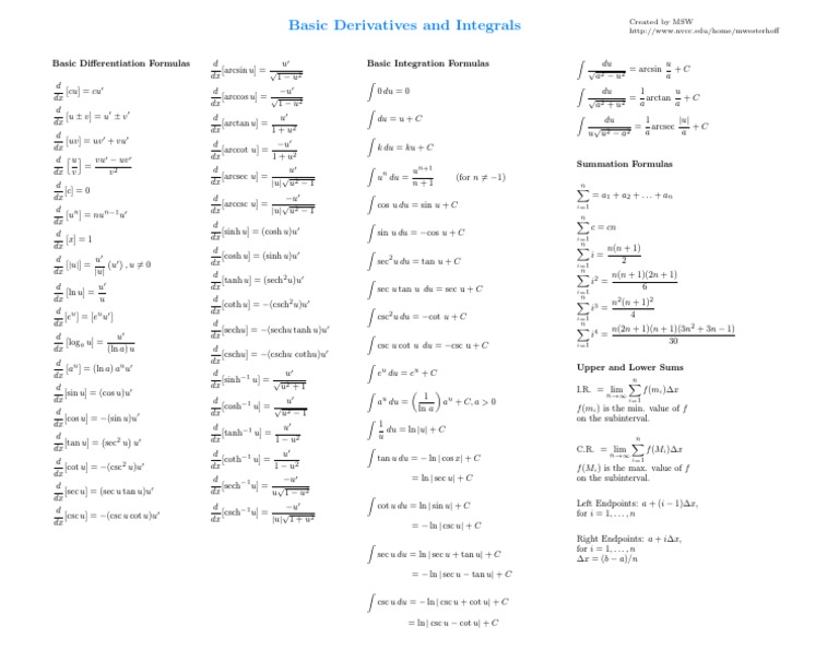 Derivatives and Integrals Formula Sheet