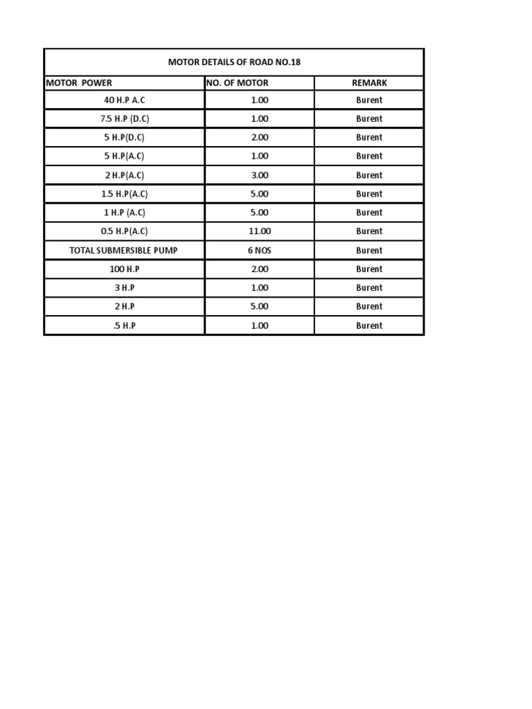 Motor Details for Road No. 18 | PDF | Technology & Engineering