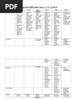 Banding beza KBSR dalam Tahun 1, 2, 3, 4, 5 dan 6.doc