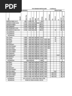 Pay Drawn Particulars S.Ezhilarasi Earnings Deductions